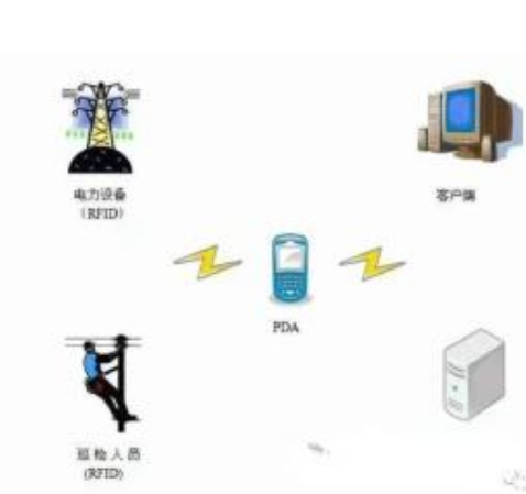 RFID系统解决方案电网管理系统方案